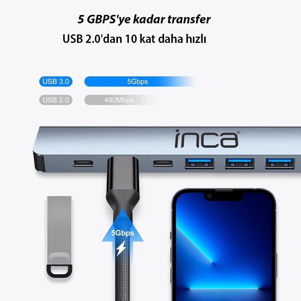 Inca IUTP-7T USB 3.0 + 4x USB 2.0 100W Çoklayıcı Çevirici